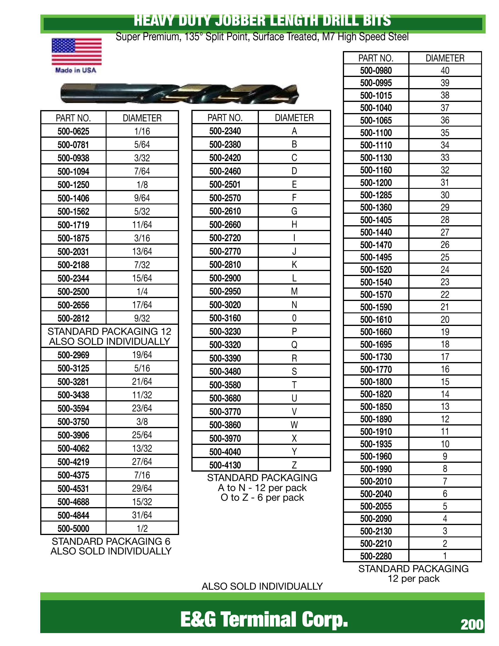 500-0781 5/64	500-0938 3/32	500-1094 7/64	500-1250 1/8	500-1406 9/64	500-1562 5/32	500-1719 11/64	500-1875 3/16	500-2031 13/64	500-2188 7/32	500-2344 15/64	500-2500 1/4	500-2656 17/64	500-2812 9/32	500-2969 19/64	500-3125 5/16	500-3281 21/64	500-3438 11/32	500-3594 23/64	500-3750 3/8	500-3906 25/64	500-4062 13/32	500-4219 27/64	500-4375 7/16	500-4531 29/64	500-4688 15/32	500-4844 31/64	500-5000 1/2	500-2340 A	500-2380 B	500-2420 C	500-2460 D	500-2501 E	500-2570 F	500-2610 G	500-2660 H	500-2720 I	500-2770 J	500-2810 K	500-2900 L	500-2950 M	500-3020 N	500-3160 0	500-3230 P	500-3320 Q	500-3390 R	500-3480 S	500-3580 T	500-3680 U	500-3770 V	500-3860 W	500-3970 X	500-4040 Y	500-4130 Z	A to N - 12 per pack	O to Z - 6 per pack	500-0980 40	500-0995 39	500-1015 38	500-1040 37	500-1065 36	500-1100 35	500-1110 34	500-1130 33	500-1160 32	500-1200 31	500-1285 30	500-1360 29	500-1405 28	500-1440 27	500-1470 26	500-1495 25	500-1520 24	500-1540 23	500-1570 22	500-1590 21	500-1610 20	500-1660 19	500-1695 18	500-1730 17	500-1770 16	500-1800 15	500-1820 14	500-1850 13	500-1890 12	500-1910 11	500-1935 10	500-1960 9	500-1990 8	500-2010 7	500-2040 6	500-2055 5	500-2090 4	500-2130 3	500-2210 2	500-2280 1	12 per pack	HEAVY DUTY JOBBER  DRILL BITS	Super Premium, 135° Split Point, Surface Treated, M7 High Speed Steel	201 E&G Terminal Corp.	COBALT DRILL BITS	Straight shank, 135º split point	Gold oxide surface treatment	Jobber 	501-0625 1/16	501-0781 5/64	501-0938 3/32	501-1094 7/64	501-1250 1/8	501-1406 9/64	501-1562 5/32	501-1719 11/64	501-1875 3/16	501-2031 13/64	501-2188 7/32	501-2344 15/64	501-2500 1/4	501-2656 17/64	501-2812 9/32	501-2969 19/64	501-3125 5/16	501-3281 21/64	501-3438 11/32	501-3594 23/64	501-3750 3/8	501-3906 25/64	501-4062 13/32	501-4219 27/64	501-4375 7/16	501-4531 29/64	501-4688 15/32	501-4844 31/64	501-5000 1/2	MECHANICS 	DRILL BITS	Super Premium, 135° Split Point,	Surface Treated, High Speed Steel.	Designed to reduce breakage.	3 Flats on shanks 3/16 and larger.	515-0625 1/16	515-0781 5/64	515-0938 3/32	515-1094 7/64	515-1250 1/8	515-1406 9/64	515-1562 5/32	515-1719 11/64	515-1875 3/16	515-2031 13/64	515-2188 7/32	515-2344 15/64	515-2500 1/4	515-2656 17/64	515-2812 9/32	515-2969 19/64	515-3125 5/16	515-3281 21/64	515-3438 11/32	515-3594 23/64	515-3750 3/8	515-3906 25/64	515-4062 13/32	515-4219 27/64	515-4375 7/16	515-4531 29/64	515-4688 15/32	515-4844 31/64	515-5000 1/2	3/8 Reduced Shank	515-4062R 13/32	515-4375R 7/16	515-4688R 15/32	515-5000R 1/2	TITANIUM NITRIDE	COATED DRILL BITS	Titanium Nitride Coating	502-0625 1/16	502-0781 5/64	502-0938 3/32	502-1094 7/64	502-1250 1/8	502-1406 9/64	502-1562 5/32	502-1719 11/64	502-1875 3/16	502-2031 13/64	502-2188 7/32	502-2344 15/64	502-2500 1/4	502-2656 17/64	502-2812 9/32	502-2969 19/64	502-3125 5/16	502-3281 21/64	502-3438 11/32	502-3594 23/64	502-3750 3/8	502-3906 25/64	502-4062 13/32	502-4219 27/64	502-4375 7/16	502-4531 29/64	502-4688 15/32	502-4844 31/64	502-5000 1/2	MECHANICS , TiN & COBALT DRILL BITS	 DIAMETER SIZE	507-0625 1/16	507-0781 5/64	507-0938 3/32	507-1094 7/64	507-1250 1/8	507-1406 9/64	507-1562 5/32	507-1719 11/64	507-1875 3/16	507-2031 13/64	507-2188 7/32	507-2344 15/64	507-2500 1/4	507-2656 17/64	507-2812 9/32	507-2969 19/64	507-3125 5/16	507-3281 21/64	507-3438 11/32	507-3594 23/64	507-3750 3/8	507-3906 25/64	507-4062 13/32	507-4219 27/64	507-4375 7/16	507-4531 29/64	507-4688 15/32	507-4844 31/64	507-5000 1/2	513-0135 80	513-0145 79	513-0160 78	513-0180 77	513-0200 76	513-0210 75	513-0225 74	513-0240 73	513-0250 72	513-0260 71	513-0280 70	513-0292 69	513-0310 68	513-0320 67	513-0330 66	513-0350 65	513-0360 64	513-0370 63	513-0380 62	513-0390 61	513-0400 60	513-0410 59	513-0420 58	513-0430 57	513-0465 56	513-0520 55	513-0550 54	513-0595 53	513-0635 52	513-0670 51	513-0700 50	513-0730 49	513-0760 48	513-0785 47	513-0810 46	513-0820 45	513-0860 44	513-0890 43	513-0935 42	513-0960 41	*LEFT HAND*	Surface Treated, M7 High Speed Steel	GENERAL PURPOSE	118º Point, Surface Treated, High Speed Steel	203 E&G Terminal Corp.	1/2" shank HEAVY DUTY	118º Split Point, M2 High-Speed Steel	Surface treated, 3 Flats on shank	 DIAMETER  DIAMETER	504-5156 33/64 504-7812 25/32	504-5312 17/32 504-7969 51/64	504-5469 35/64 504-8125 13/16	504-5625 9/16 504-8281 53/64	504-5781 37/64 504-8438 27/32	504-5938 19/32 504-8750 7/8	504-6094 39/64 504-8906 57/64	504-6250 5/8 504-9062 29/32	504-6406 41/64 504-9219 59/64	504-6562 21/32 504-9375 15/16	504-6719 43/64 504-9688 31/32	504-6875 11/16 504-1000 1	504-7031 45/64 504-1125 1-1/8	504-7188 23/32 504-1156 1-5/32	504-7344 47/64 504-1250 1-1/4	504-7500 3/4 504-1375 1-3/8	504-7656 49/64 504-1500 1-1/2	1/2" SHANK General purpose drill	bits	118º Point, High-Speed Steel	505-5625 9/16	505-6250 5/8	505-6875 11/16	505-7500 3/4	505-8125 13/16	505-8750 7/8	505-1000 1	505-1063 1-1/16	505-1125 1-1/8	505-1187 1-3/16	505-1250 1-1/4	1/2" shank h/d cobalt	135º Split Point	M42 Cobalt	Surface treated	existing holes	501-5312 17/32	501-5625 9/16	501-5938 19/32	501-6250 5/8	501-6562 21/32	501-6875 11/16	501-7188 23/32	501-7500 3/4	501-7812 25/32	501-8125 13/16	501-8438 27/32	501-8750 7/8	501-9375 15/16	501-1000 1"	LOCKSMITH	Carbide tip, straight flute	514-1250 1/8	514-1875 3/16	514-2500 1/4	514-3125 5/16	514-3750 3/8	514-5000 1/2	TIP:	existing	holes	reamers	listed on	SILVER & DEMING AND LOCKSMITH DRILL BITS	6”AIRCRAFT EXTENSION	135º Split Point, High Speed Steel Drill Bits	Black Oxide Surface Treated	511-0625 1/16	511-0938 3/32	511-1250 1/8	511-1562 5/32	511-1875 3/16	511-2188 7/32	511-2500 1/4	1/4” SHANK	509-3125 5/16	509-3750 3/8	509-4375 7/16	509-5000 1/2	MASONRY DRILLS	Carbide tipped bits for concrete and other	masonry products. For use in percussion or	rotary hammer drills. Straight shank.	 DIAMETER overall 	701-34402 3/16 4 IN	701-34404 1/4 4 IN	701-34405 5/16 4 IN	701-34411 3/8 6 IN	701-34413 1/2 6 IN	701-34416 5/8 6 IN	701-34417 3/4 6 IN	12” AIRCRAFT EXTENSION	512-1250 1/8	512-1562 5/32	512-1875 3/16	512-2188 7/32	512-2500 1/4	512-2812 9/32	512-3125 5/16	512-3438 11/32	512-3750 3/8	512-4062 13/32	512-4375 7/16	512-5000 1/2	DOUBLE END	SHEETERS DRILLS	Heavy duty, 135º Split Point	High Speed Steel Drill Bits	Gold Oxide Surface Treated	508-1250 1/8	508-1875 3/16	508-2500 1/4	SPECIALTY DRILL BITS	205 E&G Terminal Corp.	Spiral reamers	High Speed Steel Surface Treated	1/2" Shank	PILOT HOLE REQUIRED	537-3125 5/16	537-3750 3/8	537-4375 7/16	537-5000 1/2	537-5625 9/16	537-6250 5/8	537-7500 3/4	537-8750 7/8	537-1000 1	537-1250 1-1/4	PREMIUM STEP DRILLS	HIGH SPEED STEEL	TITANIUM NITRIDE COATED	Spiral Flute Made In Germany	 DRILLING RANGE OVERALL  STEPS SHANK	542-1 3/16 to 1/2 3-1/8 6 1/4	542-2 1/8 to 1/2 3-1/8 13 1/4	542-3 1/4 to 3/4 2-3/4 9 3/8	542-5 13/32 to 1 3-1/4 9 3/8	542-6 7/8 to 1-3/8 3-1/4 5 3/8	542-8 7/8 2-19/32 1 3/8	3 FLUTE COUNTERSINKS	82°, Straight Shank, High Speed Steel	 BODY	SHANK	540-38 1/4 3/16 1-1/2	540-42 3/8 1/4 1-3/4	540-46 1/2 3/8 2	540-50 5/8 3/8 2-1/4	540-52 3/4 1/2 2-5/8	540-56 1 1/2 3	REAMERS, COUNTERSINKS AND STEP DRILLS	21 PIECE DRILL SET - 1/16" to 3/8" x 64ths	519-21ML Mechanics 	519-21TCN H/D Titanium Carbonitride Coated	519-21MT Empty Case Only (21 piece)	15 PIECE DRILL SET - 1/16" to 1/2" x 32nds	519-15HD Heavy Duty	519-15C Cobalt	519-15GP General Purpose	519-15ML Mechanics 	519-15T Titanium Nitride Coated	519-15MT Empty Case Only (15 piece)	13 PIECE DRILL SET - 1/16" to 1/4" x 64ths	519-13HD Heavy Duty	519-13C Cobalt	519-13GP General Purpose	519-13ML Mechanics 	519-13MT Empty Case Only (13 piece)	PREMIUM drill BIT sets	29 PIECE DRILL SET - 1/16" to 1/2" x 64ths	519-29HD Heavy Duty	519-29C Cobalt	519-215853 Economy Cobalt (Made in Germany)	519-29GP General Purpose	519-29ML Mechanics 	519-29T Titanium Nitride Coated	519-29TCN H/D Titanium Carbonitride Coated	519-29MT Empty Case Only (29 piece)	207 E&G Terminal Corp.	60 PIECE DRILL SET - #1 to #60	519-60GP General Purpose	8 PIECE SILVER & DEMING DRILL SET	9/16" TO 1" x 16ths	118° Split Point, 3 Flats	519-8HD Heavy Duty	519-8MT Empty Case Only (8 piece)	115 PIECE SUPER SET	1/16" to 1/2" x 64ths, #1 to #60, A to Z	heavy duty high speed steel	135° Split Point	519-115HD Heavy Duty	519-115MT Case Only (115 piece)	CARBON STEEL HAND TAPS	fractional sizes	and thread	pitch	PLUG BOTTOM TAPER	4-40 520-22P 520-22B 520-22T	6-32 520-26P 520-26B 520-26T	8-32 520-30P 520-30B 520-30T	10-24 520-34P 520-34B 520-34T	10-32 520-35P 520-35B 520-35T	12-24 520-36P 520-36B 520-36T	1/4-20 520-38P 520-38B 520-38T	1/4-28 520-39P 520-39B 520-39T	5/16-18 520-40P 520-40B 520-40T	5/16-24 520-41P 520-41B 520-41T	3/8-16 520-42P 520-42B 520-42T	3/8-24 520-43P 520-43B 520-43T	7/16-14 520-44P 520-44B 520-44T	7/16-20 520-45P 520-45B 520-45T	1/2-13 520-46P 520-46B 520-46T	1/2-20 520-47P 520-47B 520-47T	9/16-12 520-48P 520-48B 520-48T	9/16-18 520-49P 520-49B 520-49T	5/8-11 520-50P 520-50B 520-50T	5/8-18 520-51P 520-51B 520-51T	3/4-10 520-52P 520-52B 520-52T	3/4-16 520-53P 520-53B 520-53T	7/8-9 520-54P 520-54B 520-54T	7/8-14 520-55P 520-55B 520-55T	1-8 520-56P 520-56B 520-56T	1-14 520-57P 520-57B 520-57T	1-1/8-7 520-58P	1-1/4-7 520-60P	CARBON STEEL PIPE TAPS	npt pipe thread	 TAP SIZE	523-24 1/8 NPT	523-38 1/4 NPT	523-42 3/8 NPT	523-46 1/2 NPT	523-52 3/4 NPT	523-56 1 NPT	523-60 1-1/4 NPT	523-64 1-1/2 NPT	523-72 2 NPT	hand taps and dies	many other sizes available , CONTACT E&g	CARBON STEEL PIPE DIES	 diameter and	533-2400 1/8 NPT	533-3800 1/4 NPT	CARBON STEEL HEX DIES	530-221 4-40	530-261 6-32	530-301 8-32	530-341 10-24	530-351 10-32	530-361 12-24	530-381 1/4-20	530-391 1/4-28	530-401 5/16-18	530-411 5/16-24	530-421 3/8-16	530-431 3/8-24	530-441 7/16-14	530-451 7/16-20	530-461 1/2-13	530-471 1/2-20	530-481 9/16-12	530-491 9/16-18	530-501 5/8-11	530-511 5/8-18	530-521 3/4-10	530-531 3/4-16	530-541 7/8-9	530-551 7/8-14	530-561 1-8	530-571 1-14	530-581 1-1/8-7	530-601 1-1/4-7	209 E&G Terminal Corp.	HIGH SPEED STEEL HAND TAPS	BOTTOM	TAPER	6-32 521-26P 521-26B 521-26T	8-32 521-30P 521-30B 521-30T	10-24 521-34P 521-34B 521-34T	10-32 521-35P 521-35B 521-35T	12-24 521-36P 521-36B 521-36T	1/4-20 521-38P 521-38B 521-38T	1/4-28 521-39P 521-39B 521-39T	5/16-18 521-40P 521-40B 521-40T	5/16-24 521-41P 521-41B 521-41T	3/8-16 521-42P 521-42B 521-42T	3/8-24 521-43P 521-43B 521-43T	7/16-14 521-44P 521-44B 521-44T	7/16-20 521-45P 521-45B 521-45T	1/2-13 521-46P 521-46B 521-46T	1/2-20 521-47P 521-47B 521-47T	9/16-12 521-48P 521-48B 521-48T	9/16-18 521-49P 521-49B 521-49T	5/8-11 521-50P 521-50B 521-50T	5/8-18 521-51P 521-51B 521-51T	3/4-10 521-52P 521-52B 521-52T	3/4-16 521-53P 521-53B 521-53T	7/8-9 521-54P 521-54B 521-54T	7/8-14 521-55P 521-55B 521-55T	1-8 521-56P 521-56B 521-56T	PIPE TAPS	523-24HSS 1/8 NPT	523-38HSS 1/4 NPT	523-42HSS 3/8 NPT	523-46HSS 1/2 NPT	PREMIUM high speed steel hand taps	carbon steel	METRIC hand TAPS	Plug Style	524-03050 3 x .50	524-04070 4 x .70	524-05080 5 x .80	524-06100 6 x 1.0	524-07100 7 x 1.0	524-08100 8 x 1.0	524-08125 8 x 1.25	524-10100 10 x 1.0	524-10125 10 x 1.25	524-10150 10 x 1.50	524-12125 12 x 1.25	524-12150 12 x 1.50	524-12175 12 x 1.75	524-14125 14 x 1.25	524-14150 14 x 1.50	524-14200 14 x 2.0	524-16150 16 x 1.50	524-16200 16 x 2.0	524-18150 18 x 1.50	524-18250 18 x 2.50	524-20250 20 x 2.50	524-24300 24 x 3.00	METRIC HEX DIES	534-04070 4 x .70	534-05080 5 x .80	534-06100 6 x 1.0	534-07100 7 x 1.0	534-08125 8 x 1.25	534-10125 10 x 1.25	534-10150 10 x 1.50	534-12125 12 x 1.25	534-12150 12 x 1.50	534-12175 12 x 1.75	534-14150 14 x 1.50	534-14200 14 x 2.00	534-16200 16 x 2.00	534-18250 18 x 2.50	534-20250 20 x 2.50	534-24300 24 x 3.00	metric hand taps and dies	211 E&G Terminal Corp.	60 PIECE combo	SAE & METRIC	TAP & DIE SET	519-tds66060	4-40 through 1/2-20	3mm-.50 through 12mm x 1.75	Metal Case	TAP AND DIE SETS	40 PIECE fractional	519-tds40c	40 PIECE metric	519-tds40Cm	SCREW EXTRACTOR SETS	 TYPE SIZES IN SET	539-6987 Spiral 5 pc #1, #2, #3, #4, #5	539-6988 H/D Square 5 pc #1, #2, #3, #4, #5	SCREW EXTRACTORS - Spiral Fluted Type	SMALL END	LARGE END	DRILL	539-1 .054 5/32 2 3/16 to 1/4 -- 5/64	539-2 .080 3/16 2-3/8 1/4 to 5/16 -- 7/64	539-3 1/8 1/4 2-11/16 5/16 to 7/16 -- 5/32	539-4 3/16 21/64 2-7/16 7/16 to 9/16 -- 1/4	539-5 1/4 7/16 3-3/8 9/16 to 3/4 1/8, 1/4 17/64	539-6 3/8 19/32 3-3/4 3/4 to 1 3/8 13/32	539-7 1/2 3/4 4-1/8 1 to 1-3/8 1/2 17/32	539-8 3/4 1 4-3/8 1-3/8 to 1-3/4 3/4 13/16	110 PIECE	519-tds66110	NC 4-40 through 3/4"-10	NF 10-32 through 3/4"-16	NPT 1/8-27 and 1/4-18 and	6mm-1 through 18mm x 1.50	larger tap and die sets available , contact e&G	T- HANDLE TAP WRENCHES	 TAP SIZE RANGE	528-10 #4 to 1/4"	528-12 #10 to 1/2"	TAP & REAMER WRENCHES	528-20 ECONOMY #4 to 1/2"	528-21 PROFESSIONAL #4 to 1/2"	ADJUSTABLE GUIDE DIE STOCK	528-30 LARGE DIE STOCK FOR 1-7/16" HEX DIES OR	1-1/2" ROUND DIES	528-31 SMALLER DIE STOCK FOR 1" HEX OR ROUND DIES	SCREW PITCH GAUGES (THREAD PITCH)	528-40 SAE SCREW PITCH GAUGE 8-44 TPI	528-41 METRIC SCREW PITCH GAUGE .35mm-3.0mm	tap and die accessories	213 E&G Terminal Corp.	MAG DRILL AND ANNULAR CUTTERS	ARBOR	ADAPTOR	577-AC35-461220	AC35 ACCESSORIES	1/2" DRILL	CHUCK	577-AC35-1220	ANNULAR CUTTERS	1" DEPTH OF CUT	MAGNETIC BASE DRILL	Powerful 2200 LB magnet	High torque 1200 watt motor and large	1-3/8" cutter capacity easily powers	through any job. Coolant system keeps	cutting system performing smoothly	large diameter holes in structural or plate	safety chain, tools safety guard & external	coolant system.	577-AC35	577-XL100-7/16 7/16	577-XL100-1/2 1/2	577-XL100-9/16 9/16	577-XL100-5/8 5/8	577-XL100-11/16 11/16	577-XL100-3/4 3/4	577-XL100-13/16 13/16	577-XL100-7/8 7/8	577-XL100-15/16 15/16	577-XL100-1 1	577-XL100-1-1/16 1-1/16	577-XL100-1-1/8 1-1/8	577-XL100-1-3/16 1-3/16	577-XL100-1-1/4 1-1/4	577-XL100-1-5/16 1-5/16	577-XL100-1-3/8 1-3/8	577-XL100P PILOT PIN	577-XL100P-7/16 PILOT PIN FOR 7/16	LARGER SIZES AVAILABLE	PREMIUM SAW BLADES	CUSTOM BANDSAW BLADES AVAILABLE - CONTACT e&g FOR A QUOTE	JIG SAW BLADES	 SIZE PACKAGING	844-404518 3 x 3/8 x .035 x 18T BIMETAL 5 PK	844-404525 3 x 3/8 x .035 x 24T BIMETAL 5 PK	844-404549 4 x 3/8 x .035 x 6T BIMETAL 5 PK	844-404556 4 x 3/8 x .035 x 10T BIMETAL 5 PK	844-404624 4 x 3/8 x .035 x 10T BIMETAL T-SHANK 5 PK	844-404563 4 x 3/8 x .035 x 14T BIMETAL 5 PK	844-404631 5-1/4 x 3/8 x .042 x 12T BIMETAL T-SHANK 5 PK	RECIPROCATING SAW BLADES	844-401999 3 x 5/16 x .035 x 18T BIMETAL SCROLL 5 PK	844-402613 4 x 3/4 x .035 x 10/14 BIMETAL 5 PK	844-400275 4 x 3/4 x .035 x 18T BIMETAL 5 PK	844-400312 4 x 3/4 x .035 x 24T BIMETAL 5 PK	844-402132 6 x 3/4 x .035 x 6T BIMETAL 5 PK	844-404020 6 x 3/4 x .035 x 10T BIMETAL 5 PK	844-404044 6 x 3/4 x .035 x 14T BIMETAL 5 PK	844-404068 6 x 3/4 x .035 x 18T BIMETAL 5 PK	844-400459 6 x 3/4 x .035 x 24T BIMETAL 5 PK	844-404143 8 x 3/4 x .035 x 18T BIMETAL 5 PK	844-404457 9 x 3/4 x .050 x 5.5T BIMETAL 5 PK	844-403689 9 x 7/8 x .062 x 10T H/D BIMETAL 3 PK	844-403696 9 x 7/8 x .062 x 14T H/D BIMETAL 3 PK	844-398312 12 x 3/4 x .062 x 6T H/D BIMETAL 3 PK	844-403719 12 x 7/8 x .062 x 14T H/D BIMETAL 3 PK	215 E&G Terminal Corp.	CIRCULAR SAW BLADE	Carbide tipped combination blade	7-1/4" - 24 Tooth	599-725	HACKSAW BLADES	844-304047 12"x 18T BIMETAL 2 PK	844-304054 12"x 24T BIMETAL 2 PK	844-304108 12"x 32T BIMETAL 2 PK	PORTABAND SAW BLADES	BIMETAL CONSTRUCTION	844-001175 44-7/8 x 1/2 x 10/14T 3 PK	844-001182 44-7/8 x 1/2 x 14/18T 3 PK	844-001199 44-7/8 x 1/2 x 20/24T 3 PK	AIR ZIP SAW BLADES	844-397506 AIR ZIP SAW BLADE, 14T BIMETAL 5 PK	844-397520 AIR ZIP SAW BLADE, 18T BIMETAL 5 PK	844-397544 AIR ZIP SAW BLADE 24T BIMETAL 5 PK	844-397568 AIR ZIP SAW BLADE 32T BIMETAL 5 PK	HACK SAW	12" HEAVY DUTY FRAME	595-LEN12132	PREMIUM HIGH PERFORMANCE	CARBIDE TIPPED HOLE SAWS	3/16 DEPTH	1" DEPTH	9/16 701-548	5/8 701-550 701-750	11/16 701-551 701-751	3/4 701-552 701-752	13/16 701-553 701-753	7/8 701-554 701-754	15/16 701-555 701-755	1 701-556 701-756	1-1/16 701-557 701-757	1-1/8 701-558 701-758	1-3/16 701-559 701-759	1-7/32 701-5595	1-1/4 701-560 701-760	1-3/8 701-562 701-762	1-1/2 701-564 701-764	1-5/8 701-566 701-766	1-3/4 701-568 701-768	1-7/8 701-570	2 701-572 701-772	2-1/8 701-573	2-1/4 701-574	2-5/16 701-575	2-1/2 701-576	2-3/4 701-578	3 701-580	3-1/2 701-784	REPLACEMENT PILOT BITS	701-CT5-PILOT 3/16" DEPTH OF CUT	701-CT7-PILOT 1" DEPTH OF CUT	701-CT5-TCT CARBIDE TIP 3/16" DEPTH OF CUT	LARGER SIZES AVAILABLE, CONTACT E&G	217 E&G Terminal Corp.	ARBORS	 FITS HOLE	SAW DIA. SHANK	701-140041 9/16-1-3/16 3/8 HEX	701-140164 1-1/4-6 7/16 HEX	701-140027 9/16-1-3/16 1/4 ROUND	701-140065 1-1/4-6 3/8 HEX	PILOT BITS	701-140799 1/4" SHORT PILOT BIT, 3-1/8" OAL	701-140775 1/4" LONG PILOT BIT, 4-1/4" OAL	ADAPTER	701-140751	ARBOR ADAPTER BUSHING	Allows use of larger hole saws	BIMETAL hole saws AND ARBORS	HOLE SAWS	Premium Heavy Duty M3 Cobalt Bimetal Construction	1-1/2" Depth of Cut	701-0562 9/16 701-2250 2-1/4	701-0625 5/8 701-2375 2-3/8	701-0687 11/16 701-2500 2-1/2	701-0750 3/4 701-2625 2-5/8	701-0812 13/16 701-2750 2-3/4	701-0875 7/8 701-2875 2-7/8	701-1000 1 701-3000 3	701-1062 1-1/16 701-3125 3-1/8	701-1125 1-1/8 701-3250 3-1/4	701-1187 1-3/16 701-3375 3-3/8	701-1250 1-1/4 701-3500 3-1/2	701-1312 1-5/16 701-3625 3-5/8	701-1375 1-3/8 701-3750 3-3/4	701-1500 1-1/2 701-3875 3-7/8	701-1625 1-5/8 701-4000 4	701-1750 1-3/4 701-4500 4-1/2	701-1875 1-7/8 701-5000 5	701-2000 2 701-6000 6	701-2062 2-1/16	701-2125 2-1/8	PREMIUM POWER BITS and magnetic nutsetters	570-111 Phillips Bit, Short 1/4 #1 1	570-112 Phillips Bit, Short 1/4 #2 1	570-112DW Phillips Bit (Drywall ) 1/4 #2 Reduced Shank 1	570-113 Phillips Bit, Short 1/4 #3 1	570-131 Phillips Bit, Long 1/4 #1 3-1/2	570-132 Phillips Bit, Long 1/4 #2 3-1/2	570-133 Phillips Bit, Long 1/4 #3 3-1/2	570-142 Phillips Bit, Short 5/16 #2 1-1/4	570-143 Phillips Bit, Short 5/16 #3 1-1/4	570-144 Phillips Bit, Short 5/16 #4 1-1/4	570-214 Slotted Bit, Short 1/4 4-6 1	570-216 Slotted Bit, Short 1/4 6-8 1	570-218 Slotted Bit, Short 1/4 8-10 1	570-2112 Slotted Bit, Short 1/4 12-14 1	570-3118 Slotted Bit, Long 5/16 16-18 1-1/2	570-3120 Slotted Bit, Long 5/16 18-20 1-1/2	570-31 Magnetic Nutsetter 1/4 1/4 Hex 1-7/8	570-32 Magnetic Nutsetter 1/4 5/16 Hex 1-7/8	570-33 Magnetic Nutsetter 1/4 3/8 Hex 1-7/8	570-34 Magnetic Nutsetter 1/4 1/4 Hex 2-1/2	570-35 Magnetic Nutsetter 1/4 5/16 Hex 2-1/2	570-36 Magnetic Nutsetter 1/4 3/8 Hex 2-1/2	219 E&G Terminal Corp.	570-200	MAGNETIC HAND DRIVER	HIGH STRENGTH MAGNET	1/4 1/4 HEX 9	570-416 Torx Bit, Short 1/4 T-6 1	570-417 Torx Bit, Short 1/4 T-7 1	570-418 Torx Bit, Short 1/4 T-8 1	570-419 Torx Bit, Short 1/4 T-9 1	570-410 Torx Bit, Short 1/4 T-10 1	570-4115 Torx Bit, Short 1/4 T-15 1	570-4120 Torx Bit, Short 1/4 T-20 1	570-4125 Torx Bit, Short 1/4 T-25 1	570-4127 Torx Bit, Short 1/4 T-27 1	570-4130 Torx Bit, Short 1/4 T-30 1	570-4140 Torx Bit, Short 1/4 T-40 1	570-4430 Torx Bit, H/D Short 5/16 T-30 1-1/4	570-4440 Torx Bit, H/D Short 5/16 T-40 1-1/4	570-4445 Torx Bit, H/D Short 5/16 T-45 1-1/4	570-4450 Torx Bit, H/D Short 5/16 T-50 1-1/4	570-4455 Torx Bit, H/D Short 5/16 T-55 1-1/4	PREMIUM POWER BITS, DRIVERS, BIT HOLDERS	570-400 Magnetic Hex Bit Holder 1/4 1/4 2	570-300 Square Drive Adaptor 1/4 1/4 Square Drive 2	570-338 Square Drive Adaptor 1/4 3/8 Square Drive 2	PREMIUM POWER BITS, H/D TORX BITS & BIT Holders	786-26620 T-40 3/8 SQUARE DRIVE	786-26630 T-45 3/8 SQUARE DRIVE	786-26640 T-50 3/8 SQUARE DRIVE	786-26650 T-55 3/8 SQUARE DRIVE	786-26520 T-60 1/2 SQUARE DRIVE	786-27530 T-70 1/2 SQUARE DRIVE	HEAVY DUTY TORX BITS	570-45195 Square Drive (Robertson) Short 1/4 R1SQ 1	570-24306 Square Drive (Robertson) Short 1/4 R2SQ 1	570-11142 Square Drive (Robertson) Short 1/4 R3SQ 1	570-522 Hex Bit, Male, Short 1/4 5/64 1	570-526 Hex Bit, Male, Short 1/4 1/8 1	570-530 Hex Bit, Male, Short 1/4 5/32 1	570-534 Hex Bit, Male, Short 1/4 3/16 1	570-536 Hex Bit, Male, Short 1/4 7/32 1	570-538 Hex Bit, Male, Short 1/4 1/4 1	570-540 Hex Bit, Male, Short 1/4 5/16 1	570-542 Hex Bit, Male, Short 1/4 3/8 1	570-057153 #10 Spanner Bit, Male, Short 1/4 #10 1	570-835 Hex Bit Holder, 3/8 Inch Square Drive 5/16 5/16 1-1/2	570-838 Hex Bit Holder, 3/8 Inch Square Drive 1/4 1/4 1-1/2	570-855 Hex Bit Holder, 1/2 Inch Square Drive 5/16 5/16 1-1/2	570-858 Hex Bit Holder, 1/2 Inch Square Drive 1/4 1/4 1-1/2	221 E&G Terminal Corp.	SPECIALTY BIT AND EXTRACTOR SETS	25 PC HEX HEAD	SPLINEd EXTRACTOR	595-ahn53227	5 LOBE TORX	SECURITY BIT SET	599-VIMV5PSD	10 Pc. Set	Sd8 THRU SD50 5 LOBE TORX SECURITY BITS	10PC HEX HeaD SPLINED	EXTRACTOR SET	595-ahn53226
1/4" SHANK - DOUBLE CUT FOR STEEL & OTHER FERROUS METALS	574-SA1 Cylindrical 1/4 x 5/8	574-SA3 Cylindrical 3/8 x 3/4	574-SA5 Cylindrical 1/2 x 1	574-SB3 Cylindrical End Cut 3/8 x 3/4	574-SC1 Cylindrical Ball Nose 1/4 x 5/8	574-SC3 Cylindrical Ball Nose 3/8 x 3/4	574-SC5 Cylindrical Ball Nose 1/2 x 1	574-SD1 Ball Shape 1/4	574-SD3 Ball Shape 3/8	574-SD5 Ball Shape 1/2	574-SE1 Egg Shape 1/4 x 3/8	574-SE3 Egg Shape 3/8 x 5/8	574-SE5 Egg Shape 1/2 x 7/8	574-SF1 Round Nose Tree 1/4 x 5/8	574-SF3 Round Nose Tree 3/8 x 3/4	574-SF5 Round Nose Tree 1/2 x 1	574-SG1 Pointed Tree 1/4 x 5/8	574-SG3 Pointed Tree 3/8 x 3/4	574-SG5 Pointed Tree 1/2 x 1	574-SL1 14° Cone 1/4 x 5/8	574-SL3 14° Cone 3/8 x 1-1/16	574-SL4 14° Cone 1/2 x 1-1/8	574-SM3 Pointed Cone 1/4 x 1	574-SM4 Pointed Cone 3/8 x 5/8	574-SM5 Pointed Cone 1/2 x 7/8	PREMIUM carbide burrs	223 E&G Terminal Corp.	8 PC CARBIDE BURR SET FOR	FERROUS METALS	1/4" SHANK	PLASTIC CASE	 CONTAINS ONE EACH OF	574-BK8P	SA-5	SC-3	SC-5	SD-5	SF-3	SF-5	SG-3	SL-4	CARBIDE BURRS FOR ALUMINUM	AND OTHER NON FERROUS METALS	1/4" SHANK - OPEN FLUTE DESIGN FOR REDUCED LOADING	574-SA3NF Cylindrical 3/8"x3/4"	574-SA5NF Cylindrical 1/2"x1"	574-SC3NF Cylindrical Ball Nose 3/8"x3/4"	574-SC5NF Cylindrical Ball Nose 1/2"x1"	574-SF3NF Round Nose Tree 3/8"x3/4"	574-SF5NF Round Nose Tree 1/2"x1"	WET/DRY OPEN MESH CLOTH ROLLS	•Ideal for cleaning rusted or corroded surfaces	•Open mesh construction allows sanded residue to filter through	•Can be used around water, oil, or axle grease without loading	 GRIT SIZE	565-1500 150 1-1/2” x 25 YDS.	565-1501 120 1-1/2” x 25 YDS.	565-1502 80 1-1/2” x 25 YDS.	ALUMINUM OXIDE UTILITY ROLLS	Great for sanding curved areas	Deburr and clean hard to reach areas	565-1005 60 1" x 50 YDS.	565-1006 80 1" x 50 YDS.	565-1007 100 1" x 50 YDS.	565-1008 120 1" x 50 YDS.	565-1009 150 1" x 50 YDS.	565-1010 180 1" x 50 YDS.	565-1011 220 1" x 50 YDS.	565-1012 240 1" x 50 YDS.	565-1014 320 1" x 50 YDS.	565-1015 400 1" x 50 YDS.	565-1505 60 1-1/2" x 50 YDS.	565-1506 80 1-1/2" x 50 YDS.	565-1507 100 1-1/2" x 50 YDS.	565-1508 120 1-1/2" x 50 YDS.	565-1509 150 1-1/2" x 50 YDS.	565-1510 180 1-1/2" x 50 YDS.	565-1512 240 1-1/2" x 50 YDS.	565-1514 320 1-1/2" x 50 YDS.	565-1515 400 1-1/2" x 50 YDS.	565-2005 60 2" x 50 YDS.	565-2006 80 2" x 50 YDS.	565-2007 100 2" x 50 YDS.	565-2008 120 2" x 50 YDS.	565-2009 150 2" x 50 YDS.	565-2010 180 2" x 50 YDS.	565-2012 240 2" x 50 YDS.	565-2014 320 2" x 50 YDS.	565-73193 Crocus Cloth 1" x 50 YDS.	225 E&G Terminal Corp.	3M ROLOC BRISTLE DISCs	finishing, blending, and	deburring. Use on corners,	welds, and other areas where	extra conformability is required.	3M ROLOC Scotch-Brite	Surface Conditioning Discs	ROLOC Surface Conditioning Discs	excel at removing old gasket residue	and preparing surfaces for a new	gasket.	 GRADE COLOR SIZE QUANTITY	794-5522 Superfine Gray 2” 50/Bx	794-5523 Very Fine Blue 2” 50/Bx	794-5527 Medium Maroon 2” 50/Bx	794-5528 Coarse Brown 2” 50/Bx	794-5529 Superfine Gray 3” 25/Bx	794-5530 Very Fine Blue 3” 25/Bx	794-5531 Medium Maroon 3” 25/Bx	794-5532 Coarse Brown 3” 25/Bx	ECONOMY DISC PAD HOLDERS	•Round 1/4" shank	•Holds ROLOC Discs safely & securely	 SIZE QUANTITY	599-72 For 2” Discs Each	599-80 For 3” Discs Each	599-85 For 4” Discs Each	3M ROLOC Disc Pad HolderS	•Includes adaptor for air grinders	794-5539 For 2” Discs Each	794-5540 For 3” Discs Each	794-5541 For 4” Discs Each	3m ABRASIVES and roloc disc holders	3M ROLOC COATING REMOVAL DISCS	Rugged open web is virtually non-loading to make surface	preparation faster and easier. Aggressively tackles your toughest	cleaning applications.	 GRADE SIZE QUANTITY	794-18364 Extra Coarse 2” Each	794-18730 50 Grit Green 2” Each	794-18732 80 Grit Yellow 2” Each	794-18733 120 Grit White 2” Each	794-7526 50 Grit Green 3” Each	794-7482 Coarse Brown 4” 10/Bx	794-7483 Medium Maroon 4” 10/Bx	3M GREEN CORPS ROLOC HIGH PERFORMANCE	FIBRE Grinding Discs	ROLOC discs are color coded. The grade of any disc can be	determined by the color of the plastic holding button.	Grade 50 green - Grade 36 brown - Grade 24 black.	 GRIT SIZE BOX .	794-1396 50 2” 25	794-1397 36 2” 25	794-1398 24 2” 25	794-1406 50 3” 25	794-1407 36 3” 25	794-1408 24 3” 25	3M GREEN CORPS HIGH PERFORMANCE FIBRE GRINDING	DISCS	 GRIT SIZE BOX	794-1913 50 5” x 7/8” A.H. 20	794-1914 36 5” x 7/8” A.H. 20	794-1915 24 5” x 7/8” A.H. 20	3m ABRASIVES AND BACKUP PADS	RUBBER backup PAD	599-DW4945 4-1/2" WITH 5/8-11 NUT	227 E&G Terminal Corp.	3m Hook and Loop	Disc Pad Holders	Round 1/4" shank	Hook and Loop	794-7492 For 4” Discs	794-7493 For 3” Discs	794-7494 For 2” Discs	3M SCOTCH-BRITE General Purpose Hand Pads	Great for:	Scuff sanding	Cleaning upholstery, headliners, white wall tires	Light rust remover	Reusable - can be rinsed clean	SCOTCH-BRITE pads measure 6”x9”.	 COLOR  BOX	794-7447 Maroon General Purpose 20	794-7448 Gray Ultra Fine 20	3M SCOTCH-BRITE Hook and Loop	Made of non-woven nylon fiber material impregnated with	aluminum oxide. Excellent for removing old gasket residue	and preparing surfaces for new gasket.	 GRADE COLOR SIZE BOX	794-7450 Coarse Brown 4” 10	794-7451 Medium Maroon 4” 10	794-7455 Coarse Brown 3” 25	794-7456 Medium Maroon 3” 25	794-7453 Coarse Brown 2” 25	794-7457 Medium Maroon 2” 25	3m ABRASIVES & HOOK AND LOOP DISC PAD HOLDERS	HEAVY DUTY HOOK AND LOOP DISC HOLDER	794-125735 For 4” Discs or Larger, 5/8-11 Arbor	(Fits Most Angle Grinders)	replacement wheels for	GRINDING WHEEL DRESSER	556-109-1289	REPLACEMENT WHEELS	PREMIUM BENCH GRINDER WHEELS	Aluminum Oxide (Includes Reducer Bushings)	 DIA x WIDTH x AH GRIT MAX. RPM	556-610C 6 x 1 x 1 36 Coarse 4100	556-610M 6 x 1 x 1 46 Medium 4100	556-610F 6 x 1 x 1 80 Fine 4100	556-810C 8 x 1 x 1 24 Coarse 3600	556-810M 8 x 1 x 1 46 Medium 3600	556-810F 8 x 1 x 1 60 Fine 3600	556-1010M 10 x 1 x 1 60/80 Medium 2485	abrasives	flap wheels and bench grinder wheels	Contact E&G for more details	ABRASIVE FLAP WHEELS	1" Wide X 1/4" SHAFT	 DIAMETER GRIT	564-4172 1 inch 60	564-4173 1 inch 80	564-4174 1 inch 120	564-4176 2 inch 60	564-4178 2 inch 120	564-4180 3 inch 60	564-4182 3 inch 120	SCOTCHBRITE CLEAN & FINISH WHEEL	(MAX 8000 RPM)	 SIZE GRADE	564-54217 2" Dia x 1" x 1/4 Shaft MEDIUM	universal GRINDING WHEEL DRESSER	556-2951	229 E&G Terminal Corp.	5/8-11 Arbor Adaptor For 7/8 A.H. Grinding/Cutoff Wheels	FITS ALL 7/8" A.H. WHEELS 560-56494 5/8-11 x 7/8 A.H. Threaded Adaptor PER PAIR	Type 27 Depressed Center - For Aluminum - No Hub	4" x 1/4 x 5/8A.H. 560-4A 4" General Purpose For Aluminum 10	GENERAL PURPOSE GRINDING WHEELS	Type 27 Depressed Center - No Hub	2" x 3/16 x 3/8 A.H. 560-2 2" Mini Grind Disc For CP/IR Tools 5	4" x 1/4 x 5/8 A.H. 560-4 4" General Purpose For Steel 10	4" x .045 x 5/8 A.H. 560-4-045 4" Notcher/Cutoff For Steel 10	4-1/2" x 1/4 x 7/8 A.H. 560-45 4-1/2" General Purpose For Steel 10	4-1/2" x 1/8 x 7/8 A.H. 560-45-1/8 4-1/2" Notcher/Cutoff For Steel 10	Type 27 Depressed Center - 5/8-11 Threaded Hub	4-1/2" x 1/4 x 5/8-11 560-4558 4-1/2" General Purpose For Steel 10	7" x 1/4 x 5/8-11 560-7 7" General Purpose For Steel 10	9" x 1/4 x 5/8-11 560-9 9" General Purpose For Steel 10	WALTER HIgH PERFORMANCE ABRASIVES	Premium Type 1 Cutoff Discs For Steel and Stainless Steel	3" x 1/32" x 3/8" 568-11L303 3" Cutoff Disc For Steel/Stainless Steel 25	3" x 1/32" x 1/4" 568-11L302 3" Cutoff Disc For Steel/Stainless Steel 25	3" x 1/16" x 3/8" 568-11L313 3" Cutoff Disc For Steel/Stainless Steel 25	3" x 1/16" x 1/4" 568-11L312 3" Cutoff Disc For Steel/Stainless Steel 25	4" x 1/32" x 3/8 568-11L403 4" Cutoff Disc For Steel/Stainless Steel 25	4" x 1/16" x 3/8" 568-11L413 4" Cutoff Disc For Steel/Stainless Steel 25	4-1/2" x 3/64" x 7/8" 568-11T042 4-1/2" Cutoff Disc For Steel/Stainless Steel 25	5" x 3/64" x 7/8" 568-11T052 5" Cutoff Disc For Steel/Stainless Steel 25	6" x 3/64" x 7/8" 568-11T062 6" Cutoff Disc For Steel/Stainless Steel 25	Premium Type 1 Cutoff Discs For Aluminum	3" x 1/32" x 3/8" 568-11U303 3" Cutoff Disc For Aluminum 25	4" x 1/32" x 3/8" 568-11U403 4" Cutoff Disc For Aluminum 25	4-1/2" x 3/64" x 7/8" 568-11U042 4-1/2" Cutoff Disc For Aluminum 25	Premium Type 27 Depressed Center Cutoff Discs For Steel and Stainless Steel	4-1/2" x 3/64" x 7/8" 568-11T142 4-1/2" Cutoff Disc For Steel/Stainless Steel 25	Premium Chopsaw Cutoff Discs For Steel and Stainless Steel	14" x 3/32" x 1" 568-10Q143 14" Chopsaw Disc For Steel/Stainless Steel 10	12" x 3/32" x 1" 568-10Q123 12" Chopsaw Disc For Steel/Stainless Steel 10	1/4" Arbor Adaptor for 3" and 4" Cutoff Discs	3" AND 4" CUTOFF 562-100 Fits 1/4 or 3/8 A.H. Cutoff Discs EACH	231 E&G Terminal Corp.	Premium Type 27 Depressed Center Grinding Wheels	4-1/2" x 1/4" x 5/8-11 568-08B450 4-1/2" HP Grinding Disc for Steel - Plastic Hub 20	4-1/2" x 1/4" x 5/8-11 568-08B455 4-1/2" HP Grinding Disc for Steel - Steel Hub 10	4-1/2" x 1/4" x 7/8 A.H. 568-08C450 4-1/2" All-Steel Grinding Disc (Steel or S/S) - No Hub 25	4-1/2" x 1/4" x 7/8 A.H. 568-08L450 4-1/2" Grinding Disc for Aluminum - No Hub 25	4-1/2" x 1/4" x 5/8-11 568-08L455 4-1/2" Grinding Disc for Aluminum - Steel Hub 10	Arbor Adaptor To Convert Makita 10 x 1.25 To 5/8-11 Thread	ALL 5/8-11 DISCS 568-13D001 Makita 10 x 1.25 to 5/8-11 Adaptor EACH	ENDUROFLEx PREMIUM TRIMMABLE FLAP DISCS	4-1/2" x 40GR x 5/8-11 568-06B454 Enduroflex Flap Disc 40GR 5/8-11 Hub 10	4-1/2" x 60GR x 5/8-11 568-06B456 Enduroflex Flap Disc 60GR 5/8-11 Hub 10	4-1/2" x 80GR x 5/8-11 568-06B458 Enduroflex Flap Disc 80GR 5/8-11 Hub 10	4-1/2" x 120GR x 5/8-11 568-06B462 Enduroflex Flap Disc 120GR 5/8-11 Hub 10	4-1/2" x 40GR x 7/8 A.H. 568-15R454 Enduroflex Flap Disc 40GR No Hub 10	4-1/2" x 60GR x 7/8 A.H. 568-15R456 Enduroflex Flap Disc 60GR No Hub 10	4-1/2" x 80GR x 7/8 A.H. 568-15R458 Enduroflex Flap Disc 80GR No Hub 10	4-1/2" x 120GR x 7/8 A.H. 568-15R462 Enduroflex Flap Disc 120GR No Hub 10	WIRE WHEELS FOR BENCH GRINDERS	566-01075 BENCH WIRE WHEEL 1/2 OR 5/8 6" CRIMPED 3/4 .014	566-03070 BENCH WIRE WHEEL* 2* 6" CRIMPED 1-1/4 .014	566-06120 BENCH WIRE WHEEL* 2* 8" CRIMPED 1 .014	* REQUIRES ARBOR ADAPTER (SOLD SEPARATELY)	ARBOR ADAPTORS FOR WIRE WHEELS with 2" ARBORS	566-03810 ARBOR ADAPTOR 5/8 2" SOLD PER PAIR	566-03811 ARBOR ADAPTOR 3/4 2" SOLD PER PAIR	WIRE WHEELS AND brushes	GENERAL PURPOSE WIRE BRUSH	707-8257 14" Wood Handle Carbon Steel Wire Brush	STAINLESS STEEL CLEANING BRUSHES	735-3337A 8" Plastic Handle With	Stainless Steel Wire Bristles 6	ANGLE HEAD GRINDER BRUSHES	566-14036 CUP BRUSH 4" x 5/8-11 CRIMPED .020	566-12316 CUP BRUSH 4" x 5/8-11 KNOTTED .023	566-13106 STRAIGHT BRUSH 4" x 5/8-11 KNOTTED .014	stem mounted wire brushes with 1/4" shank	566-10008 CRIMPED END BRUSH 3/4" CRIMPED .020	566-10012 CRIMPED END BRUSH 1" CRIMPED .020	566-10025 KNOTTED END BRUSH 3/4" KNOTTED .014	566-17615 CRIMPED WIRE WHEEL 3" CRIMPED .008	566-17616 CRIMPED WIRE WHEEL 3" CRIMPED .0118	TUBE BRUSH SET	707-8320	20 Pc Set Includes:	Handle & Extension	Brass, S/S & Nylon	Brushes574-SA1 Cylindrical 1/4 x 5/8 574-SA3 Cylindrical 3/8 x 3/4 574-SA5 Cylindrical 1/2 x 1 574-SB3 Cylindrical End Cut 3/8 x 3/4 574-SC1 Cylindrical Ball Nose 1/4 x 5/8 574-SC3 Cylindrical Ball Nose 3/8 x 3/4 574-SC5 Cylindrical Ball Nose 1/2 x 1 574-SD1 Ball Shape 1/4 574-SD3 Ball Shape 3/8 574-SD5 Ball Shape 1/2 574-SE1 Egg Shape 1/4 x 3/8 574-SE3 Egg Shape 3/8 x 5/8 574-SE5 Egg Shape 1/2 x 7/8 574-SF1 Round Nose Tree 1/4 x 5/8 574-SF3 Round Nose Tree 3/8 x 3/4 574-SF5 Round Nose Tree 1/2 x 1 574-SG1 Pointed Tree 1/4 x 5/8 574-SG3 Pointed Tree 3/8 x 3/4 574-SG5 Pointed Tree 1/2 x 1 574-SL1 14° Cone 1/4 x 5/8 574-SL3 14° Cone 3/8 x 1-1/16 574-SL4 14° Cone 1/2 x 1-1/8 574-SM3 Pointed Cone 1/4 x 1 574-SM4 Pointed Cone 3/8 x 5/8 574-SM5 Pointed Cone 1/2 x 7/8
