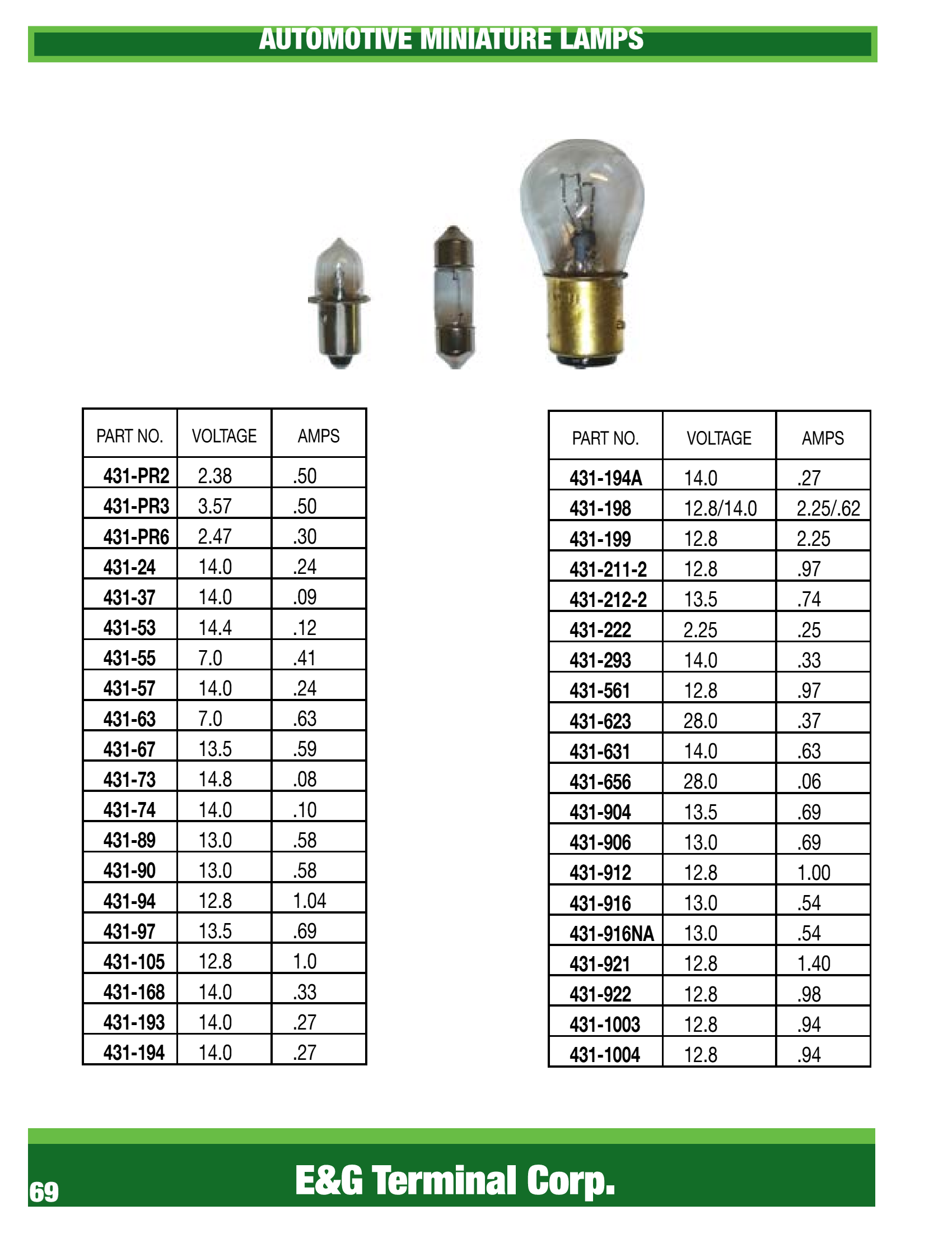 AUTOMOTIVE MINIATURE LAMPS	 VOLTAGE AMPS	431-PR2 2.38 .50	431-PR3 3.57 .50	431-PR6 2.47 .30	431-24 14.0 .24	431-37 14.0 .09	431-53 14.4 .12	431-55 7.0 .41	431-57 14.0 .24	431-63 7.0 .63	431-67 13.5 .59	431-73 14.8 .08	431-74 14.0 .10	431-89 13.0 .58	431-90 13.0 .58	431-94 12.8 1.04	431-97 13.5 .69	431-105 12.8 1.0	431-168 14.0 .33	431-193 14.0 .27	431-194 14.0 .27	431-194A 14.0 .27	431-198 12.8/14.0 2.25/.62	431-199 12.8 2.25	431-211-2 12.8 .97	431-212-2 13.5 .74	431-222 2.25 .25	431-293 14.0 .33	431-561 12.8 .97	431-623 28.0 .37	431-631 14.0 .63	431-656 28.0 .06	431-904 13.5 .69	431-906 13.0 .69	431-912 12.8 1.00	431-916 13.0 .54	431-916NA 13.0 .54	431-921 12.8 1.40	431-922 12.8 .98	431-1003 12.8 .94	431-1004 12.8 .94	ALL MINIATURE LAMPS ARE SOLD IN BOXES OF 10	431-1073 12.8 1.80	431-1076 12.8 1.80	431-1129 6.4 2.63	431-1141 12.8 1.44	431-1142 12.8 1.44	431-1154 6.3/7.0 2.63/.75	431-1155 13.5 .59	431-1156 12.8 2.1	431-1156DC 12.8 2.1	431-1156NA 12.8 2.1	431-1157 12.8/14.0 2.10/.59	431-1157NA 12.8/14.0 2.10/.59	431-1203 28.0 .71	431-1445 14.4 .13	431-1662 28.0 .93/.34	431-1683 28.0 1.02	431-1815 14.0 .20	431-1816 13.0 .33	431-1819 28.0 .04	431-1889 14.0 .27	431-1891 14.0 .24	431-1893 14.0 .33	431-1895 14.0 .27	431-2057 12.8/14.0 2.10/.48	431-2057NA 12.8/14.0 2.10/.48	431-3057 12.8/14.0 2.10/.48	431-3057NA 12.8/14.0 2.10/.48	431-3156 12.8 2.10	431-3156NA 12.8 2.10	431-3157 12.8/14.0 2.10/.59	431-3157NA 12.8/14.0 2.10/.59	431-DE3175 13.0 .77	431-3357 12.8/14.0 2.23/.59	431-3357NA 12.8/14.0 2.23/.59	431-4157NA 12.8 .59	431-4157K 12.8/14.0 2.23/.59	431-7440 13.8 1.85	431-7440NA 13.8 1.85	431-7443 13.5 1.85/.36	WORK / UTILITY LIGHTS	LED	 754-HD460063WFL	High output 6 LED Worklight	10-30VDC, 4-1/2" Round,	1300 lumens	body, S/S mounting hardware	 839-LDH361TC	High output 6 LED Replacement	lamp, PAR36 replaces 4411 type	sealed beam lamps, 10-30VDC,	4-1/2" Round, 1200 lumens,	cast aluminum body	 754-HD450063WFL	10-80VDC, 4-1/2" Round,	1300 lumens Higher voltage	rating allows use on forklifts and	 839-LDH362TC	1200 lumens	 754-HD500143WFL	Super High output 14 LED	Worklight	10-30VDC, 5" Round,	3000 lumens	 839-LDH363MTC	Magnetic base with cigarette	lighter plug and switch	1200 lumens.	Rubber housing, S/S mounting	hardware	INCANDESCENT	 816-507	Worklight, 4-3/4" round,	rubber housing	PAR36 4411 sealed beam	lamp, 12VDC	Zinc plated hardware	 839-5101M	Worklight, 4-3/4" round, rubber housing	Magnetic base with cigarette lighter	plug and switch	PAR36 4411 sealed beam lamp, 12VDC	HALOGEN	 816-506	Halogen Worklight	3" x 3" square lens, 12VDC	Replaceable H-3 55w bulb	Glass filled nylon housing	 757-90645B	4" x 6" rectangular lens, 12VDC	 754-HD260043WFL	High output 4 LED worklight	10-30 VDC 2-1/2" Square	900 Lumens, super compact,	S/S mounting hardware	HALOGEN SEALED BEAMS - 12 Volt	4 headlight systems 2 headlight systems	 SHAPE TYPE  SHAPE TYPE	430-H4651 Rectangular HI Beam 430-H6024 Round HI/Low Beam	430-H4656 Rectangular Low Beam 430-H6054 Rectangular HI/Low Beam	430-H5001 Round HI Beam	430-H5006 Round Low Beam	HALOGEN TYPE T-3 130VAC	 watts 	431-Q150T3 150W 3.1" OAL	431-Q250T3 250W 3.1" OAL	431-Q500T3 500W 4.7" OAL	 VOLTS WATTS	HALOGEN Type H1	757-78105 12V 55W	HALOGEN Type H3	757-78153 12V 35W	816-VH550 12V 55W	816-VH549 12V 100W	757-78140 12V 100W	757-78145 24V 70W	HALOGEN Type H4	757-78155 12V 60/55W	HALOGEN Type H7	757-78175 12V 55W	HALOGEN Type H11	431-H1155 12V 55W	REPLACEMENT LAMPS	HALOGEN Capsule Type	431-9003 12.8/12.8 60/55 Watt	431-9004 12.8/12.8 65/45 Watt	431-9005 12.8 65 Watt	431-9006 12.8 55 Watt	431-9007 12.8/12.8 65/55 Watt	431-9008 12.8/12.8 65/55 Watt	SEALED BEAMS 12 Volt	 430-4411	Round PAR 36 Flood	1300 lumens	1300 lumens Higher voltage	LED STROBE LIGHTS	 839-255H8TCL	7" Ultra High Output LED Strobe	Universal mount	Polycarbonate base	24 Selectable flash patterns	10-30VDC	 839-255H8TCLV	Vacuum magnetic mount	Corded cigarette lighter plug with	10-16VDC	 839-258HTDALAB	7" Ultra High Output Dual Color	Amber/Blue	LED Strobe	10-30VDC SAE Class 1	 839-203MVLA	4" LED Mini Strobe	28 Selectable flash patterns	 839-204MVL	5" LED Mini Strobe	Compact 2 bolt flange mount	 839-DLS306AA	Mini Comet 6 LED Amber Strobe Light	Super compact design	Gen IV High intensity LEDs	Surface or bracket mount	25 Selectable flash patterns	*Dual colors available on special order*	 839-DLX3A	Versastar 3 LED Amber Strobe Light	Gen IV High intensity LEDs Surface or bracket mount	21 Selectable flash patterns SAE Class I	10-30 VDC	 839-DLX4AA	Versastar 4 LED Amber Strobe Light	21 Selectable flash patterns SAE Class 1 10-30 VDC	 839-DLX6AA	Versastar 6 LED Amber Strobe Light	21 Selectable flash patterns SAE Class 1 10-30 VDC	 839-DLIteA	Low profile 6 LED H/O strobe	Super bright Gen V LEDs	Multiple selectable flash patterns	Rugged diecast aluminum base	Less than 1/2" thick SAE Class 1	GROMMET MOUNT LED STROBE LIGHTS	 839-DLXTHR4A	4" ROUND 6 LED AMBER STROBE	10-30 VDC Grommet Included	*Other colors available*	 839-DLXTHU4A	6" OVAL 6 LED AMBER STROBE	AMBER WARNING LIGHTS	105 E&G Terminal Corp.	LED HIGH OUTPUT MINI BARS	 839-9018LEDA	LED Ultra High Output Mini Light Bar	72 Generation IV High Intensity LEDs	Linear parabolic lenses for max visibility	35 Selectable flash patterns Clear dome/Amber LEDs	Extruded aluminum base 10-16VDC	 839-9016LEDA	LED High Output Mini Light Bar	M-TECH PLUS LEDs	Parabolic reflector for max visibility	20 Selectable flash patterns	Clear dome/Amber LEDs	Extruded aluminum base 12-24VDC	 839-9016LEDMA	Magnetic mount with corded cigarette lighter plug	20 Selectable flash patterns Clear dome/Amber LEDs	 839-9016LEDVA	Vacuum magnetic mount with corded cigarette lighter plug	 839-9100LEDA	LED High Output Mini Light Bar M-TECH LEDs	Amber dome/Clear LEDs Polycarbonate base	Aerodynamic contoured lens design 12-24VDC	 839-9100LEDMA	M-TECH LEDs Parabolic reflector for max visibility	20 Selectable flash patterns Polycarbonate base	Aerodynamic contoured lens design 12-16VDC	Amber dome/Clear LEDs	 839-9100LEDVA	AMBER WARNING LIGHTS	EXTREME DUTY XENON STROBE LIGHTS	 839-242CGL1A	7" Extreme Duty Xenon Strobe	Quad Flash SAE Class 1	aluminum base	19.5 Joules 12-24VDC	* Also Available In Blue *	 839-242SGL1A	5" Extreme Duty Xenon Strobe	 839-242SLMA	Magnetic mount	Corded cigarette lighter plug with On/Off switch	19.5 Joules 12VDC	HEAVY DUTY XENON MINI STROBE LIGHTS	 839-201ZA	4" Xenon Mini Strobe	Single Flash SAE Class 3	3 Joules 12VDC	 839-201ZMQ	Quad Flash SAE Class 3	Corded cigarette lighter plug and	eyeshield included	3.75 Joules 12VDC	 839-203MVA	Universal flange mount	1.5 Joules 10-72VDC	 839-204MVA	Compact 2-bolt flange mount	1.75 Joules 10-110VDC	HEAVY DUTY XENON STROBE LIGHTS	 839-255TC	7" Heavy Duty Xenon Strobe	Double Flash SAE Class 2	10 Joules 12-48VDC	 839-255TS	5" Heavy Duty Xenon Strobe	107 E&G Terminal Corp.	HIGH OUTPUT XENON STROBE MINI BARS	 839-9200SQA	High Output Xenon Mini Light Bar	Dual high intensity strobes	Twin internal V-mirrors	Quad Flash	17.5 joules	12-24VDC	 839-9200SMQA	12VDC	HALOGEN ROTATOR MINI BARS	 839-9200HWYA	Halogen Mini Bar	Dual rotators with internal V-mirror, 160 FPM	 839-9200HMWYA	 839-9200HVWYA	Vacuum magnetic mount with	corded cigarette lighter plug	LED TRAFFIC DIRECTORS	 839-TDDL15-36-1	36" High Output LED Traffic Director	24 Generation IV High Intensity Starburst LEDs	Heavy duty extruded aluminum housing	Control box with LED Pattern Display	15' of cable and mounting brackets included	10-16 VDC Uses less than 3 Amps	7 Flash patterns:	Left Arrow, Right Arrow, Center Out, Warning,	Fast, Dim, Alternating	Weather resistant design	 839-TDDL15-47-1	47" High output LED Traffic Director	 839-TDDL15-47-30	30' of cable and mounting brackets included	CONTROL	Pattern Display	109 E&G Terminal Corp.	PETERSON MANUFACTURING	Stop, Turn, Tail & BACKUP	816-826KA7	LED 4" AMBER	Turn Signal KIT	7 Diode	Grommet &	Standard PL3 plug	816-826KR7	LED 4" RED	Stop/Turn/Tail KIT	7 Diode	816-826A7	LED 4"AMBER	Turn Signal	LAMP ONLY	PL3 plug	816-826R7	Stop/Turn/Tail	816-826C7	LED 4" CLEAR	Backup/Utility	816-827R	1 High Output Diode	816-42618	Rubber mounting grommet	816-431491	Straight PL3 Plug for	Stop/Tail/Turn Lamps	816-42609	Steel mounting bracket for	4" round grommet mount	lamps	816-42149	Right Angle PL3	2-Wire Plug for Turn Signal	816-421491	Right Angle PL3 Plug for	816-43149	Straight PL3	816-821KA7	LED 6" OVAL AMBER	816-821KR7	LED 6" OVAL RED	816-821A7	816-821R7	816-351A	Mid/Turn Signal	10 Diode	816-821C7	LED 6" OVAL CLEAR	816-42118	816-42109	6" oval grommet mount	111 E&G Terminal Corp.	Clearance & Marker LAMPs 9-16VDC	2-1/2" Round	816-162A 2-1/2" Round LED Marker Lamp, Amber, 3 Diode	816-162R 2-1/2" Round LED Marker Lamp, Red, 3 Diode	(Requires 14218 Grommet and 16249 Plug, Not Included)	816-162KA 2-1/2" Round LED Marker Lamp Kit, Amber, 3 Diode	816-162KR 2-1/2" Round LED Marker Lamp Kit, Red, 3 Diode	(Kits include rubber grommet and plug)	816-163A 2-1/2" Round LED Marker Lamp, PC Rated, Amber, 5 Diode	816-163R 2-1/2" Round LED Marker Lamp, PC Rated, Red, 5 Diode	(Requires 14318 Grommet and 16249 Plug, Not Included)	816-173A 2-1/2" Round LED Marker Lamp, Reflectorized, Amber, 4 Diode	816-173R 2-1/2" Round LED Marker Lamp, Reflectorized, Red, 4 Diode	(Requires 14218 Grommet and 14249 Plug, Not Included)	2" Round	816-164A 2" Round LED Marker Lamp, Amber, 3 Diode	816-164R 2" Round LED Marker Lamp, Red, 3 Diode	(Requires 14618 Grommet and 16249 Plug, Not Included)	816-164KA 2" Round LED Marker Lamp Kit, Amber, 3 Diode	816-164KR 2" Round LED Marker Lamp Kit, Red, 3 Diode	816-165A 2" Round LED Marker Lamp, PC Rated, Amber, 5 Diode	816-165R 2" Round LED Marker Lamp, PC Rated, Red, 5 Diode	816-203A 2-1/2" Rectangular LED Marker Lamp, PC Rated, Amber, 2 Diode	816-203R 2-1/2" Rectangular LED Marker Lamp, PC Rated, Red, 2 Diode	(Requires 15010 Bracket & 14249 Plug, NOT INCLUDED)	816-161A 4" Rectangular LED Marker Lamp, Amber, 4 Diode	816-161R 4" Rectangular LED Marker Lamp, Red, 4 Diode	(Requires 15409K Bracket, NOT INCLUDED)	816-161KA 4" Rectangular LED Marker Lamp, Amber, 4 Diode	816-161KR 4" Rectangular LED Marker Lamp, Red, 4 Diode	(Kits include 816-15409K Mounting Bracket)	816-160KA 4-1/2" Rectangular Thinline LED Marker Lamp Kit, 3 Diode, Amber	816-160KR 4-1/2" Rectangular Thinline LED Marker Lamp Kit, 3 Diode, Red	(Mounts on 3" centers, plug included)	816-1603R 6" on center mtg, Alum. base (Hardwired leads, no plug required)	816-180A 4" Rectangular LED Marker Lamp, Reflectorized, Amber, 6 Diode	816-180R 4" Rectangular LED Marker Lamp, Reflectorized, Red, 6 Diode	(Mounts on 3" centers, Hardwired leads, no plug required)	816-188A 6" Rectangular LED Marker Lamp, Reflectorized, Amber, 4 Diode	816-188R 6" Rectangular LED Marker Lamp, Reflectorized, Red, 4 Diode	(Mounts on 4.80" centers, Hardwired leads, no plug required)	816-171A 3/4" Round LED Marker Lamp, Amber, Flush Mount, 1 Diode	816-171R 3/4" Round LED Marker Lamp, Red, Flush Mount, 1 Diode	(Hardwired leads, Includes mounting grommet)	816-177A 3/4" Round LED Marker Lamp, Dome Head, Amber, 1 Diode	816-177R 3/4" Round LED Marker Lamp, Dome Head, Red, 1 Diode	(Hardwired leads, Requires 177-18 Grommet, NOT INCLUDED)	816-177-18 Mounting grommet for 816-177A or 816-177R	3/4"	17" Rectangular	LED Identification	Bar, Red, 9 Diode	113 E&G Terminal Corp.	License, BACKUP & Utility LAMPs 9-16VDC	816-296C 4" LED License Light, black polycarbonate housing, 2 Diode	(Hardwired leads, 2 ea. 3/16" mounting holes on 3-1/2" centers)	816-298C 1-1/2" Round LED License Light,	Chrome polycarbonate housing, 4 Diode	(Hardwired leads, snap-in mounting, Requires 1-1/4" diameter hole)	816-171C 3/4" Round LED Utility Light, Flush mount, 2 Diode	(Hardwired leads, grommet included, requires 3/4" diameter hole)	816-153CMV 2-1/2" Rectangular LED Utility Light, 1 Diode, 9-32VDC	(Hardwired leads, uses any 150 series mounting bracket, NOT INCLUDED)	816-581C 6" Rectangular LED Utility Light, 6 Diode	(Sold per pair, mounting hardware and wiring included)	816-826C7 4" Round LED Backup/Utility Light, 7 Diode	(Requires 42618 mounting grommet & 43149 plug, NOT INCLUDED)	816-821C7 6" Oval LED Backup/Utility Light, 7 Diode	(Requires 42118 mounting grommet & 42149 plug, NOT INCLUDED)	816-426KR	4" RED	816-431a	4" AMBER	816-431R	816-415	4" CLEAR	115 E&G Terminal Corp.	816-421KR	6" OVAL RED	816-421a	6" OVAL AMBER	816-421R	816-416	6" OVAL CLEAR	COMBINATION Stop, Turn, & Tail LAMPS	816-445	Stop/Turn/Tail/Backup Lamp	5-1/2" x 6-1/2"	3 wire universal harness	3 ea. 1/4-20 Mounting studs on 2" centers	816-440	Stop/Turn/Tail Lamp	4-3/4" Square	2-wire universal harness	2 ea. 1/4-20 Mounting studs on 2" centers	816-440L	Stop/Turn/Tail/License Lamp	816-428	3-3/4" Round	117 E&G Terminal Corp.	Clearance & Marker LAMPs	816-143A 2-1/2" Round Marker Lamp, Reflectorized, Amber	816-143R 2-1/2" Round Marker Lamp, Reflectorized, Red	(Requires 14218 Mounting Grommet, and 14249 plug, NOT INCLUDED)	816-146A 2" Round Marker Lamp, Amber	816-146R 2" Round Marker Lamp, Red	(Requires 14618 Mounting Grommet, and 14249 plug, NOT INCLUDED)	816-150A 2-1/2" Rectangular Marker Lamp, Amber	816-150R 2-1/2" Rectangular Marker Lamp, Red	(Requires 15010 Mounting Base, and 14249 plug, NOT INCLUDED)	816-1503R	17" Rectangular 3 Lamp Identification Bar, Red,	816-154A 4" Rectangular Marker Lamp, Amber	816-154R 4" Rectangular Marker Lamp, Red	(Requires 15409K Pre-wired Base, NOT INCLUDED)	816-138A 4" Rectangular Double Bullseye Marker Lamp, Amber,	1 Wire, Grounds Thru Base	816-138R 4" Rectangular Double Bullseye Marker Lamp, Red,	816-135A 4" Oblong Marker Lamp, Reflector, Amber,	816-135R 4" Oblong Marker Lamp, Reflector, Red,	816-123A 5" Rectangular Armored Marker Lamp, Amber,	816-123R 5" Rectangular Armored Marker Lamp, Red,	(Heavy duty cast aluminum construction)	License Plate & Utility LAMPs	816-434 2-1/2" Rectangular Utility/Courtesy Light, Bright Metal Housing	1 Wire	816-435	1-1/2" Round Hooded License/Utility Light, Chrome Plated	816-436 3" Rectangular License Light, Gray polycarbonate base	816-436B	3" Rectangular License Light with license plate bracket	Gray polycarbonate base	816-437 2" Recessed License/Utility Light, Chrome Plated Housing	816-438 1-1/2" License/Utility Light, Chrome Plated Housing	Snap-in mounting requires 1-1/4" hole, 1 Wire, Grounds Thru	Base	816-150C 2-1/2" Rectangular License/Utility Light	(Requires 150 series mounting bracket & 14249 plug, NOT INCLUDED)	816-154C 4" Rectangular License/Utility Light	(Requires15409K mounting bracket, NOT INCLUDED)	Triangular Emergency Roadside Kit	 816-449	Conspicuity & Reflectors Triangles & SMV Signs	One-piece triangles feature “living hinges”; foldout tabs lock together.	Heavy base and non-skid tabs withstand 40 mph wind.	Bright fluorescent orange for daytime visibility.	119 E&G Terminal Corp.	GROMMETS & MOUNTING BRACKETS	816-14618K	2" Recessed mounting grommet kit. Requires 2-5/16"	cutout. Fits all 2" grommet mounting lamps.	816-14618 grommet only	816-14218 2-1/2" Flush mounting grommet. Requires 3" cutout.	Fits all 2-1/2" grommet mounting lamps	816-14218K 2-1/2" Flush mounting grommet kit. Requires	3" cutout. Includes mounting grommet and pigtail	816-14318 2-1/2" Recessed mounting grommet. Requires	2-25/32" cutout. Fits all 2-1/2" grommet mounting lamps	816-14318K 2-1/2" Recessed mounting grommet kit Requires	2-25/32" cutout. Includes mounting grommet and pigtail	816-177-18 3/4" Flush mounting grommet. Requires 3/4" cutout.	Fits all 3/4" grommet mounting lamps	816-42618 4" Flush mounting grommet. Requires 4-1/2" cutout.	Fits all 4" grommet mounting lamps	816-42118 6" Oval flush mounting grommet. 2-1/2" x 6-3/4"	oval cutout required. Fits all 6" grommet mounting lamps	816-15010 Chrome mounting bracket for 2-1/2" rectangular lamps	(Requires 14249 plug not included)	816-15409K Mounting bracket for 4" rectangular lamps	816-150141	License light bracket for 2-1/2" rectangular lamps	Black polycarbonate housing	816-42109 Steel L-bracket for 6" oval grommet mount lamps	816-42609 Steel L-bracket for 4" round grommet mount lamps	816-42809 Steel universal license plate bracket	2 ea. 5/16" mounting holes on 2" centers	816-16249 Right angle 2-wire triple seal pigtail for marker lamps	816-14249 Right angle 2-wire pigtail for marker or utility lamps	816-42149 Right Angle 2-wire plug for turn signal or backup lamps	816-43149 Straight 2-wire plug for turn signal or backup lamps	816-421491 Right Angle 3-wire plug for stop/turn/tail lamps	816-431491 Straight 3-wire plug for stop/turn/tail lamps	816-41749 Straight 3-wire AMP style pigtail for stop/turn/tail lamps	816-417491 Straight 3-wire adapter, AMP male to PL3 female	Adapts existing PL3 plug to AMP style lamps	816-417493 Straight 3-wire adapter, PL3 male to AMP female	Adapts existing AMP plug to PL3 style lamps